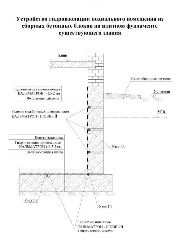 Устройство гидроизоляции. Инъекционная гидроизоляция пола чертеж. Схема гидроизоляция кровли подвала. Кальматрон гидроизоляция фундамента. Узлы внутренней гидроизоляции стен подвала.